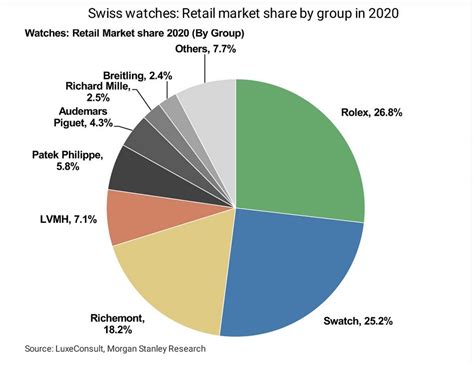 rolex fatturato|rolex profits.